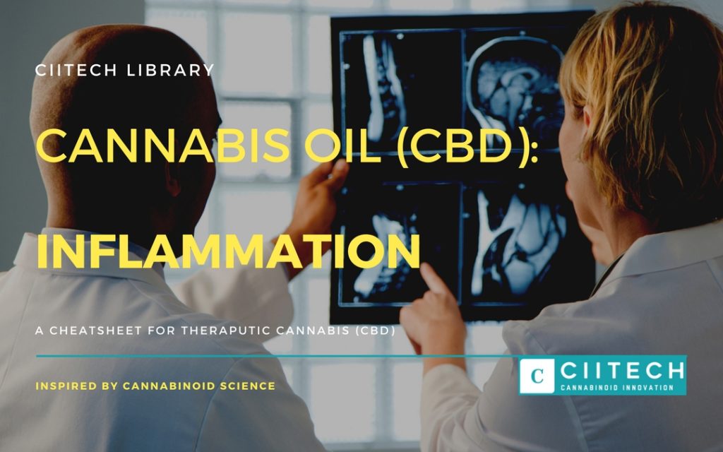 Cannabis Cheatsheet Inflammation CBD Cannabis Oil UK